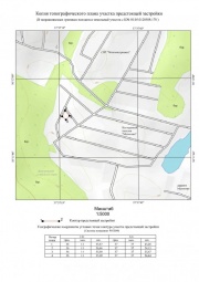 Копия топографического плана участка предстоящей застройки Топографическая съемка в Дубовском районе